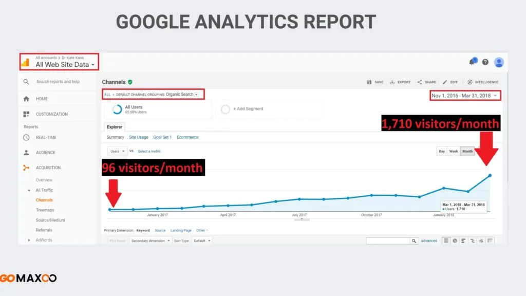 Google Analytics