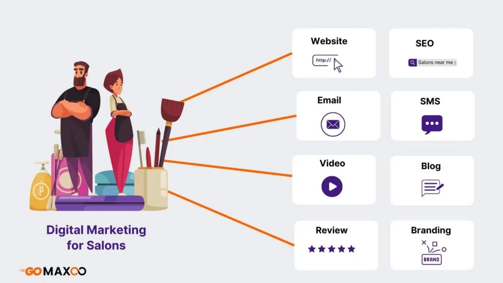 salons digital marketing