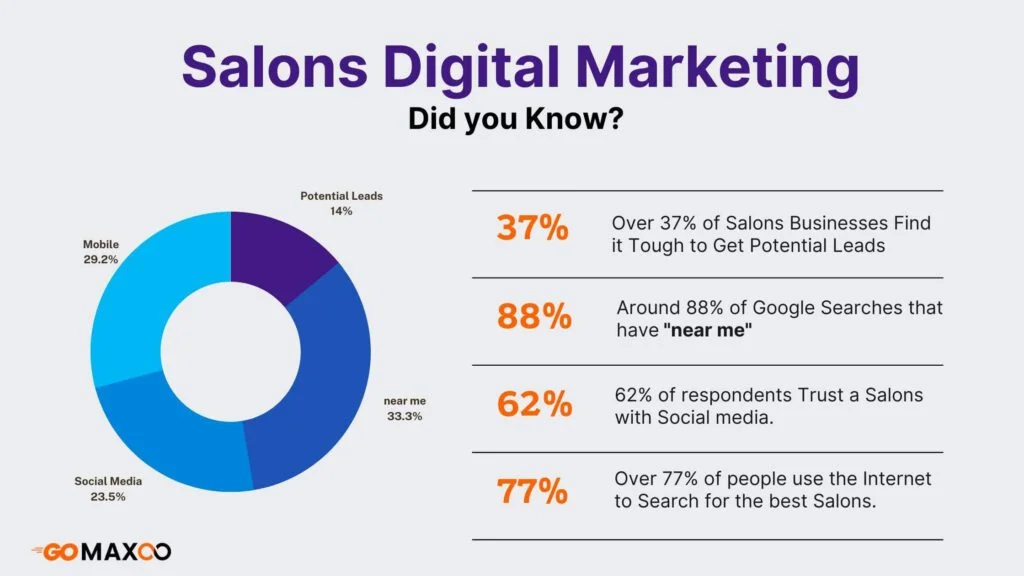 salons marketing facts