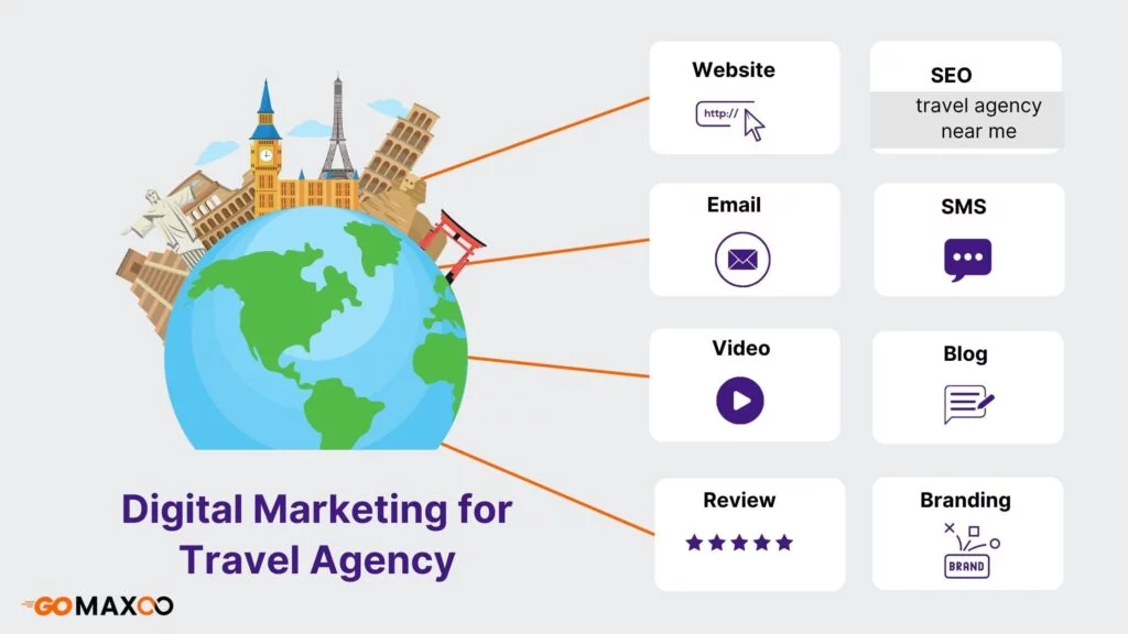 travel agency digital marketing