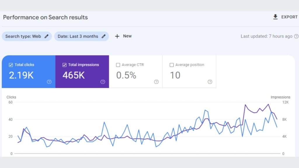 google search console for website