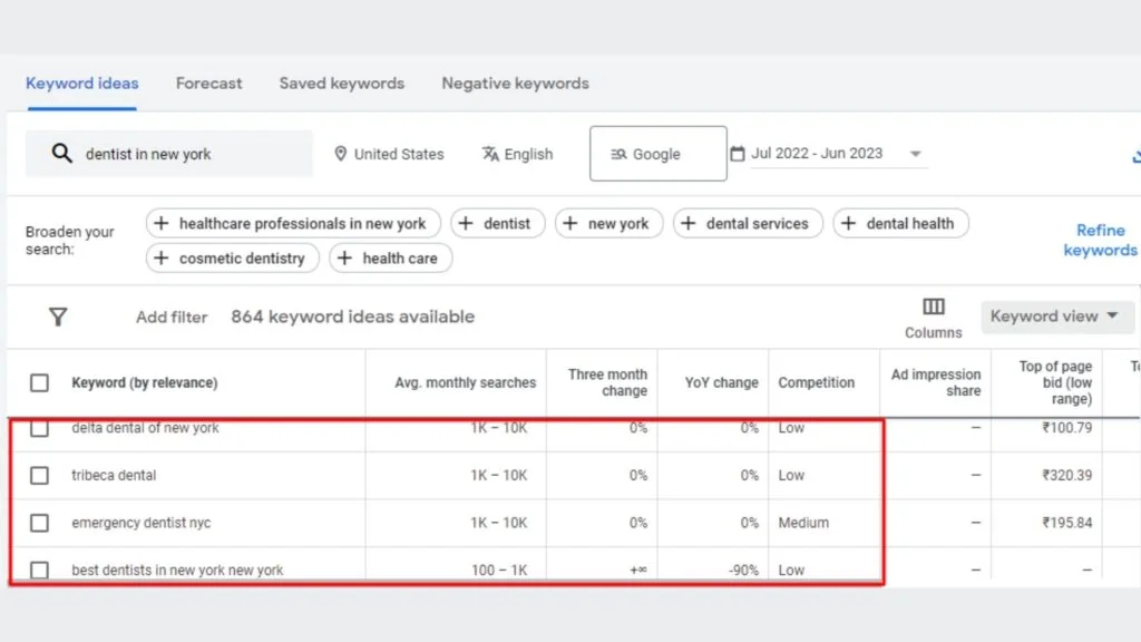 keywords for dental websites