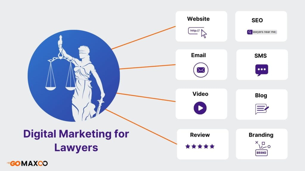 lawyers digital marketing