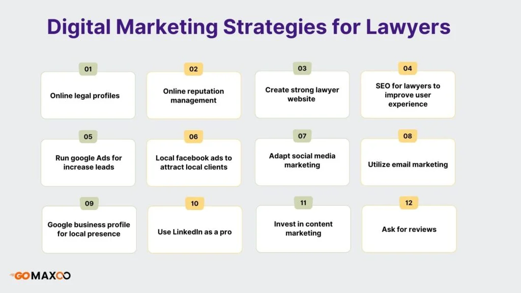 marketing strategies for lawyers