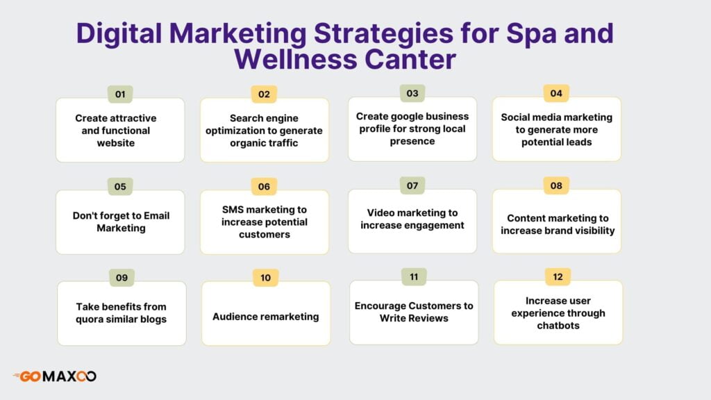 marketing strategies for spa and wellness canter