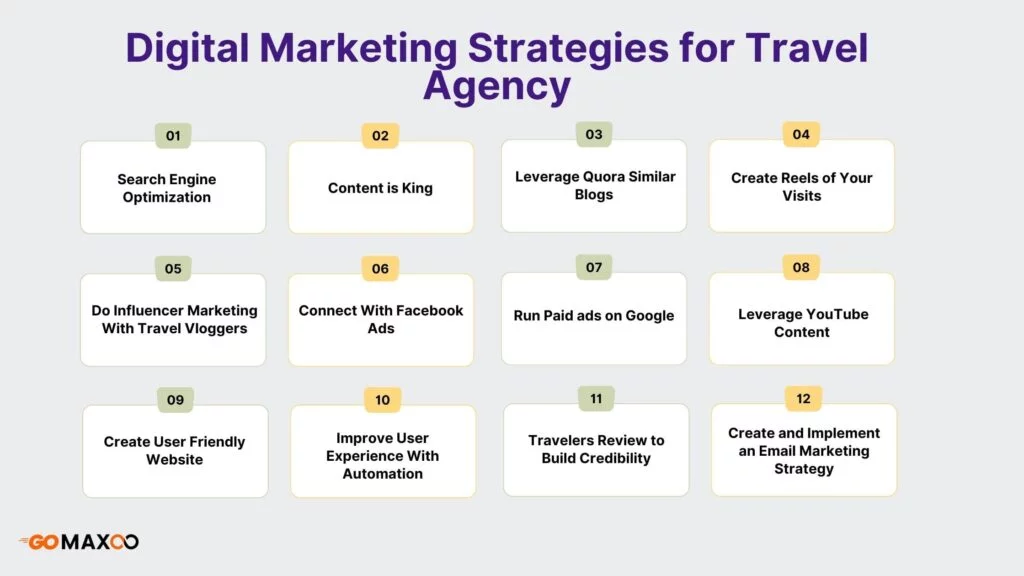 marketing strategies for travel agency