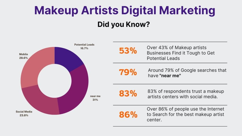 makeup artists marketing facts