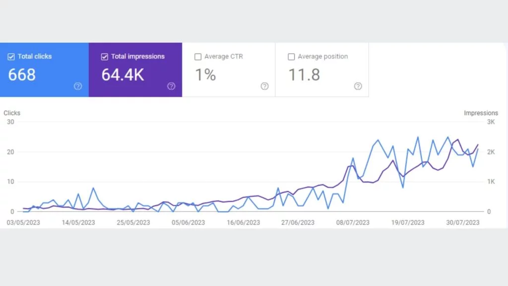 google search console for salon