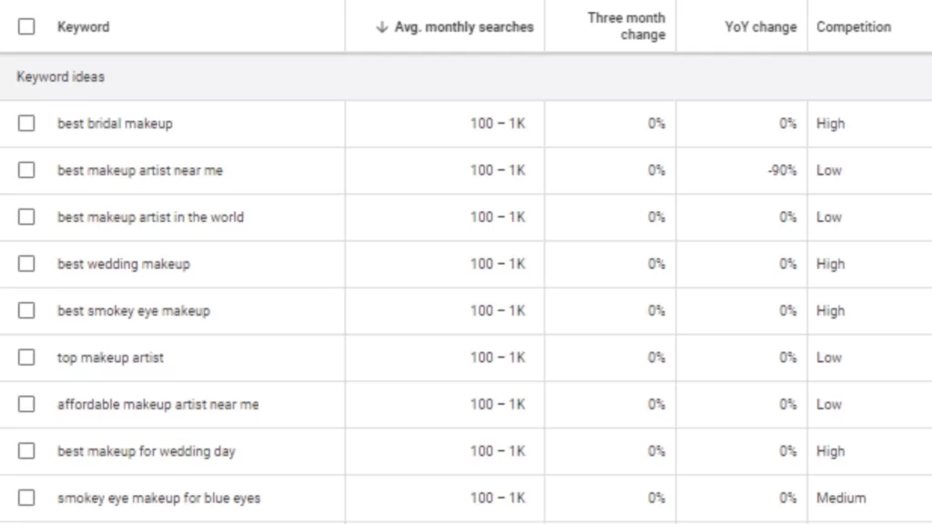 keywords for makeup artist websites