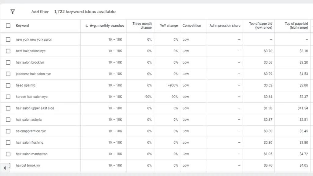 keywords for salons websites