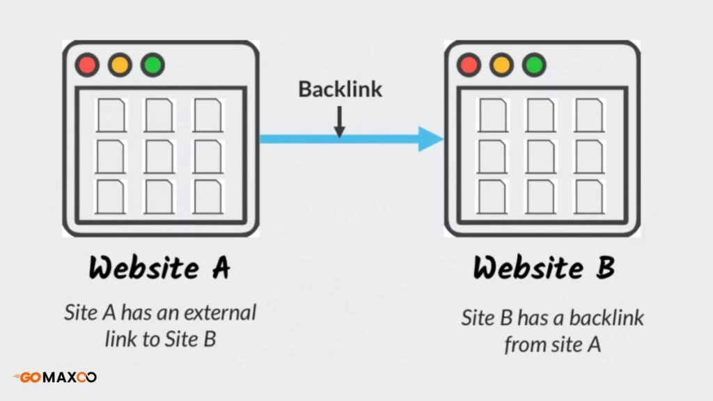 link-building for salon website