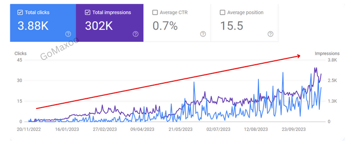 google search console for salon