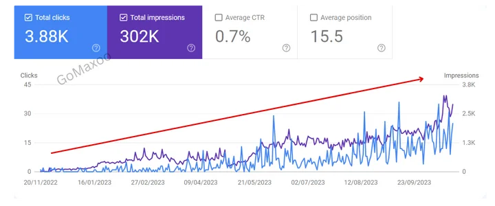 Dentist SEO Case Study google search console for salon