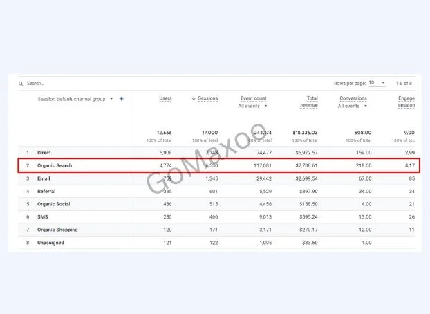 google search console for salon