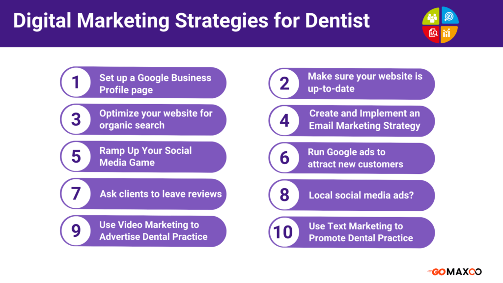 Dental Marketing Strategies 
