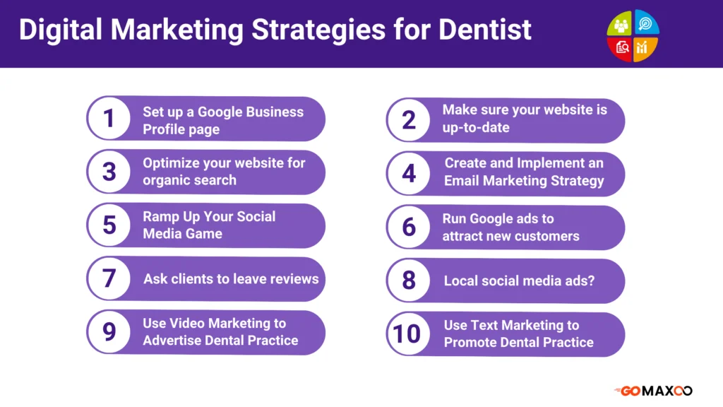 Content Marketing and Video Strategies for Dental Clinics