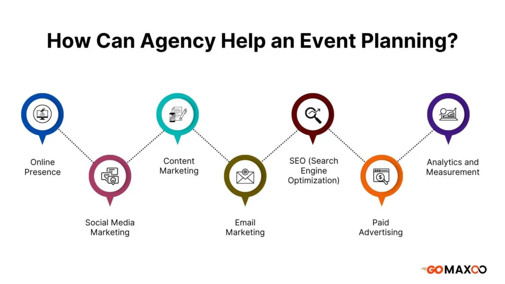 How Can Agency Help an Event Planning?
