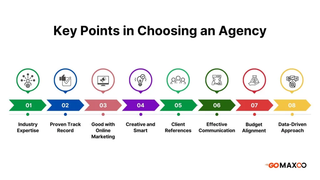 Key Points in Choosing an Agency