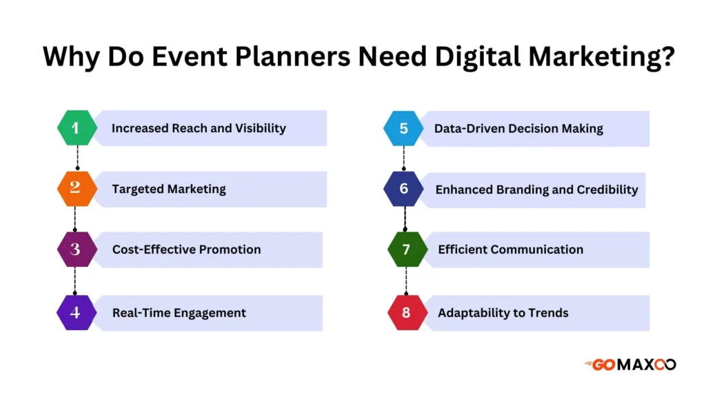 Why Do Event Planners Need Digital Marketing?